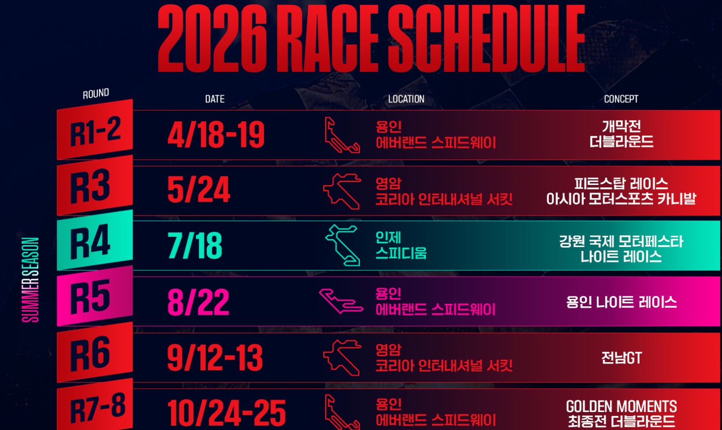 2026 슈퍼레이스 챔피언십